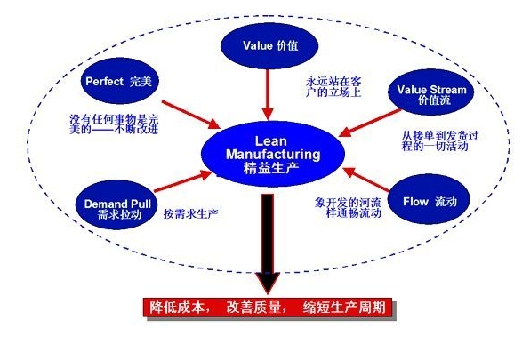 如何進(jìn)行提升班組管理信息咨詢效果？