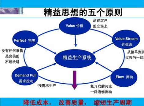 新能源發(fā)電企業(yè)如何進行精益管理？