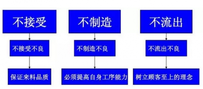 精益生產(chǎn)咨詢對(duì)員工職業(yè)培訓(xùn)的促進(jìn)作用