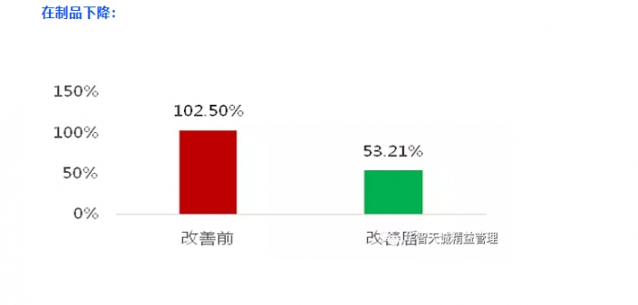 6S咨詢實(shí)現(xiàn)企業(yè)員工素質(zhì)和技能的提升？