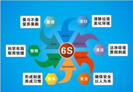 5S培訓(xùn)如何激發(fā)員工的主動性？