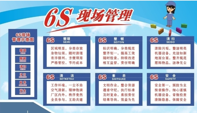 5S與供應鏈管理的結(jié)合