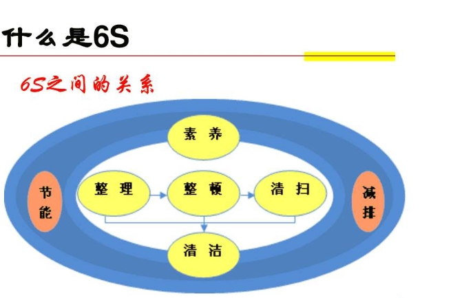 淺析5S咨詢在各地企業(yè)中的成功案例