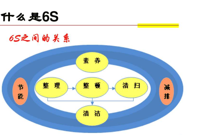 什么是6s管理，定置管理，看板管理？