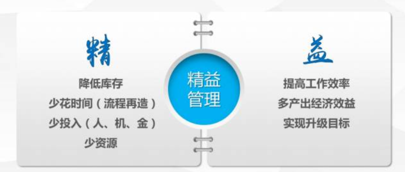 企業(yè)如何實現(xiàn)精益管理