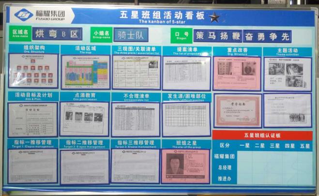 五星班組看板建設的核心內容有哪些？