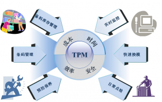 企業(yè)如何推進(jìn)TPM管理？