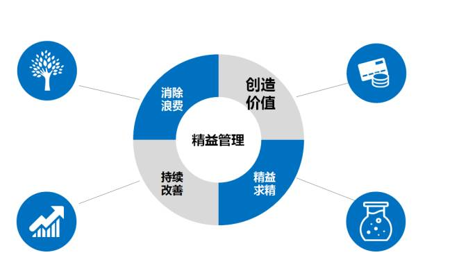 精益管理中的其他三個(gè)原則是什么？