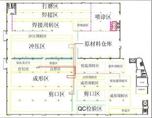 實(shí)施精益廠房布局的關(guān)鍵步驟和策略？