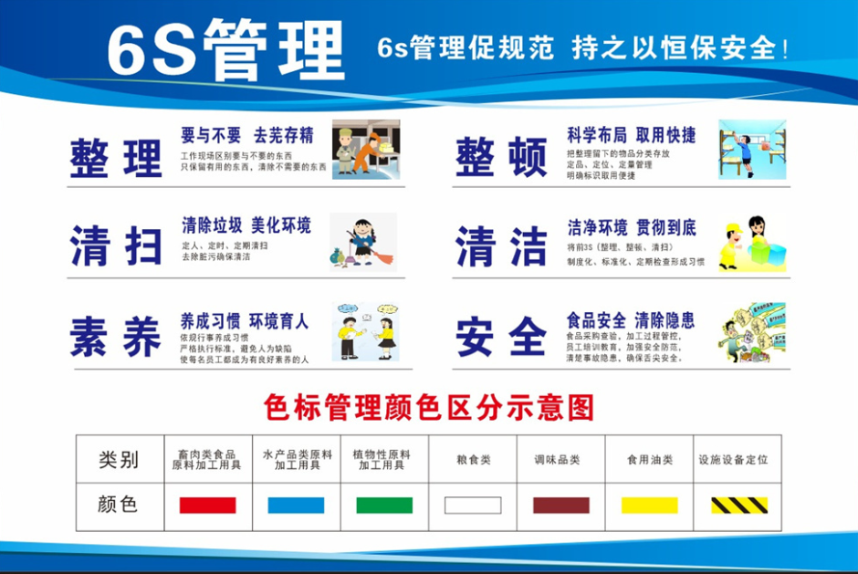 6S管理如何實(shí)現(xiàn)最大效用？